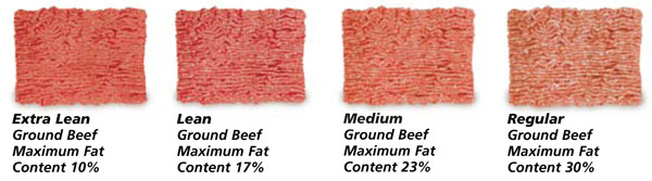 Ground beef