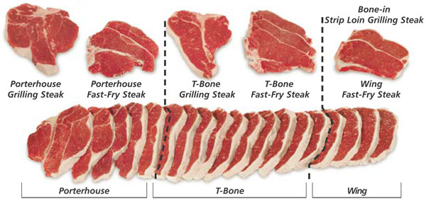 loin steaks